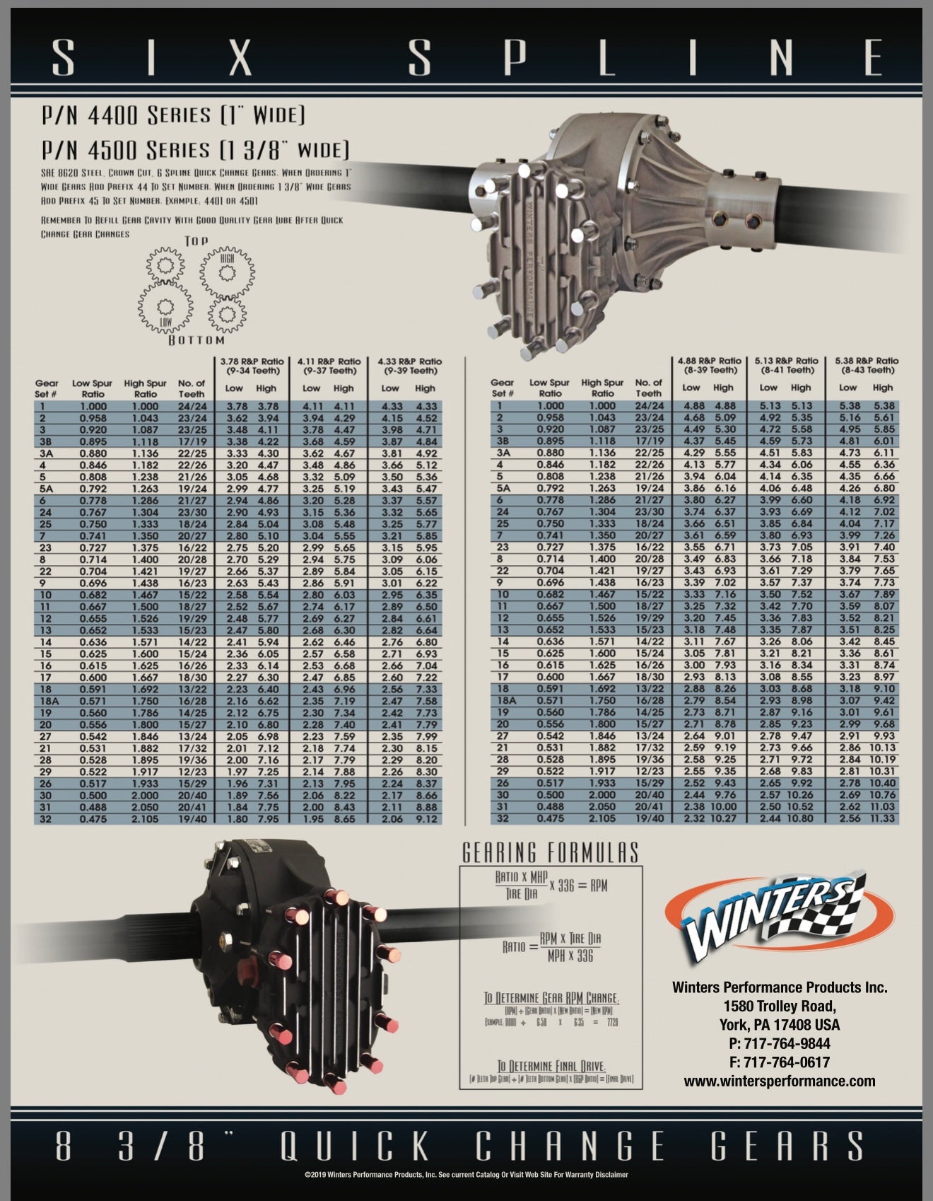 Gears for Speedway Eng mini quick change. Winters 4400 series gears